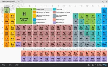 Таблица Менделеева скриншот № 1