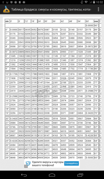 Таблица Брадиса скриншот № 1
