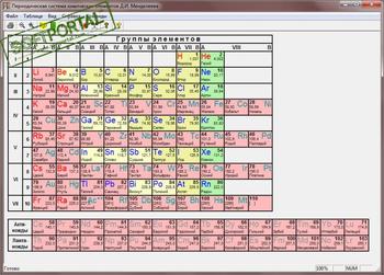 Периодическая система элементов скриншот № 1