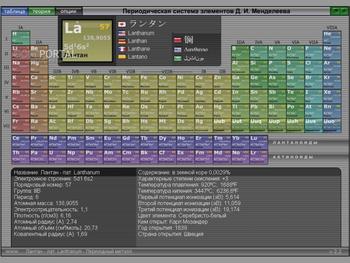 Периодическая система химических элементов Д. И. Менделеева скриншот № 1