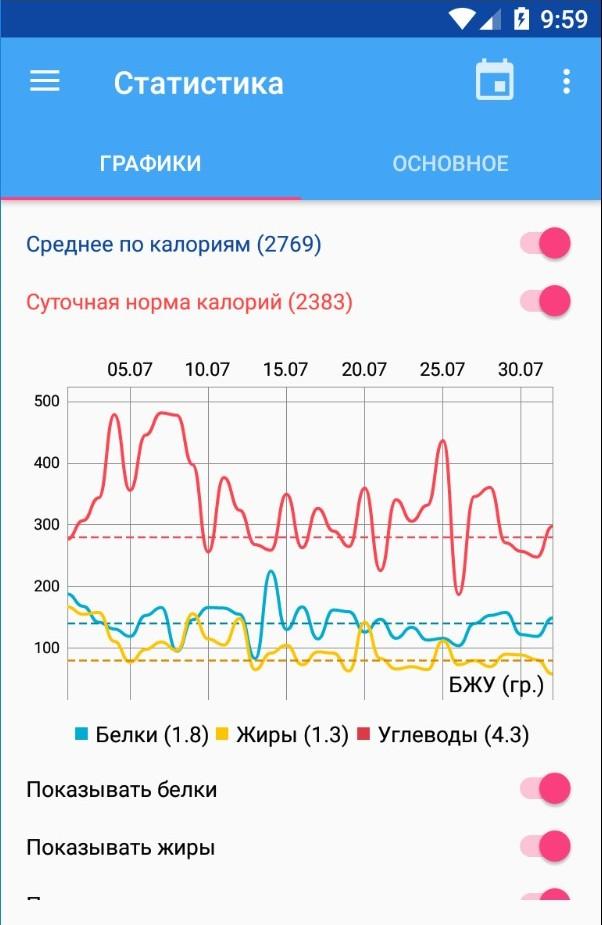 Приложение хики для подсчета калорий как пользоваться